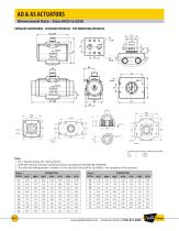 Actuation Catalog ACCA9000-5