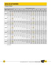 Actuation Catalog ACCA9000-7