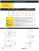 AE Actuator-3