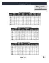 Apollo ® Rack & Pinion - 5