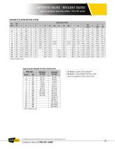 Butterfly Valves Catalog-9