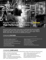Class 600 Ball Valve_2014-2