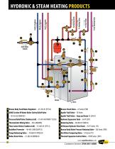 Hydronic & Steam Heating Products Catalog-4