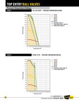 Top Entry Ball Valve Catalog-10