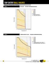 Top Entry Ball Valve Catalog-12