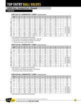 Top Entry Ball Valve Catalog-15