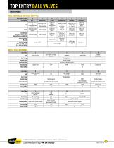 Top Entry Ball Valve Catalog-5