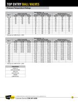 Top Entry Ball Valve Catalog-9