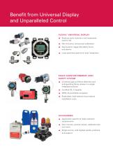Combustible and Toxic Gas Detection Solutions - 6