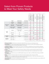Combustible and Toxic Gas Detection Solutions - 7