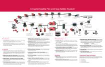 Det-Tronics Fire and Gas Safety Systems & Solutions-2