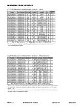 Det-Tronics Product Catalogue - 11