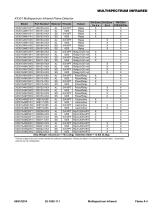 Det-Tronics Product Catalogue - 8