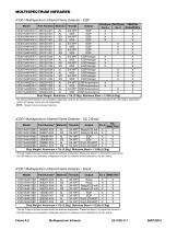 Det-Tronics Product Catalogue - 9