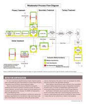 Detecting Combustible  Gases and Smoke-2