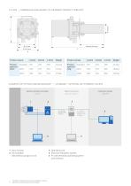 D-R 320 Cross stack optical PM monitor for particulate emission compliance - 3