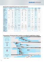 DURAG GROUP Product Overview Emission Monitoring-2