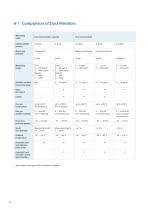 Emission Monitoring - 14