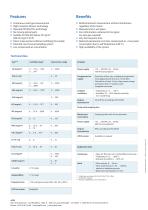 LaserCEM - multi-gas analyzer for CEMS applications - 2