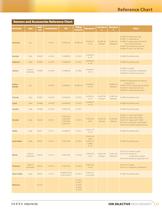 Ion Selective Electrodes Catalog - 11