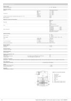 Differential pressure transmitter 652 0 ... 50 - 1000 mbar - 2