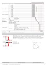 Electronic Pressure Switch 529 -1 ... 0 - 60 bar-5