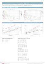 Flow sensor 230 1.8 ... 150 l/min-8