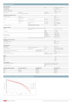 OEM Flow sensor 200 0.5 ... 150 l/min - 2