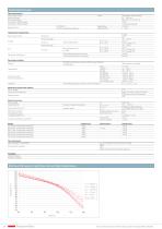 OEM Flow sensor 235 0.9 ... 240 l/min-2