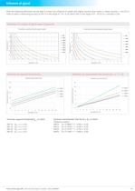 OEM Flowsensor for Liquids - 7