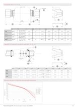 OEM Flowsensor for Liquids - 5