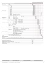 OEM Pressure sensor 511 -1 ... 0 - 600 bar-3
