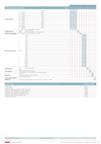 Pressure level transmitter 711-3