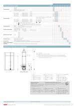 Pressure level transmitter 712 - 3