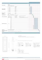 Pressure level transmitter 713 0 ... 0.6 - 16 bar - 3