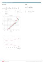 Pressure level transmitter 713 0 ... 0.6 - 16 bar - 5