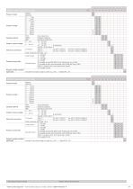 Pressure sensor 527 for shipbuilding 0 ... 1 – 60 bar-3