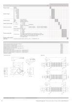 Pressure sensor 527 for shipbuilding 0 ... 1 – 60 bar-4