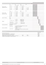 Pressure Transmitter type 548 with display and programmable switching outputs - 3