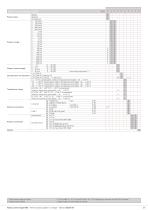 Relative and absolute pressure transmitter type 680 - 3