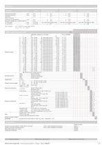 Relative and differential pressure transmitter type 692 - 3