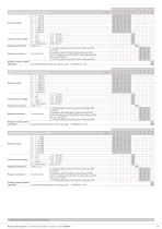 Relative pressure transmitter type 512 for mobile hydraulic-3