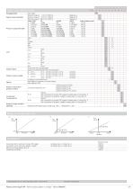 Volume flow transmitter 679 -1 ... 1 mbar / 0 ... 0.3 – 50 mbar - 3