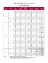 Mark 50 Series-4