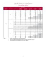 Mark 50 Series-5