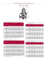 Mark 50 Series-8