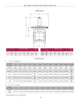 Mark 518 series-3