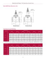 Mark ED, ET series-3