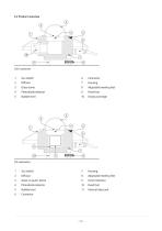 CUV5 and SUV Series Ultraviolet Radiometers-12