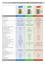 Lithium-ion battery cabinets (Update 03/2026)-5